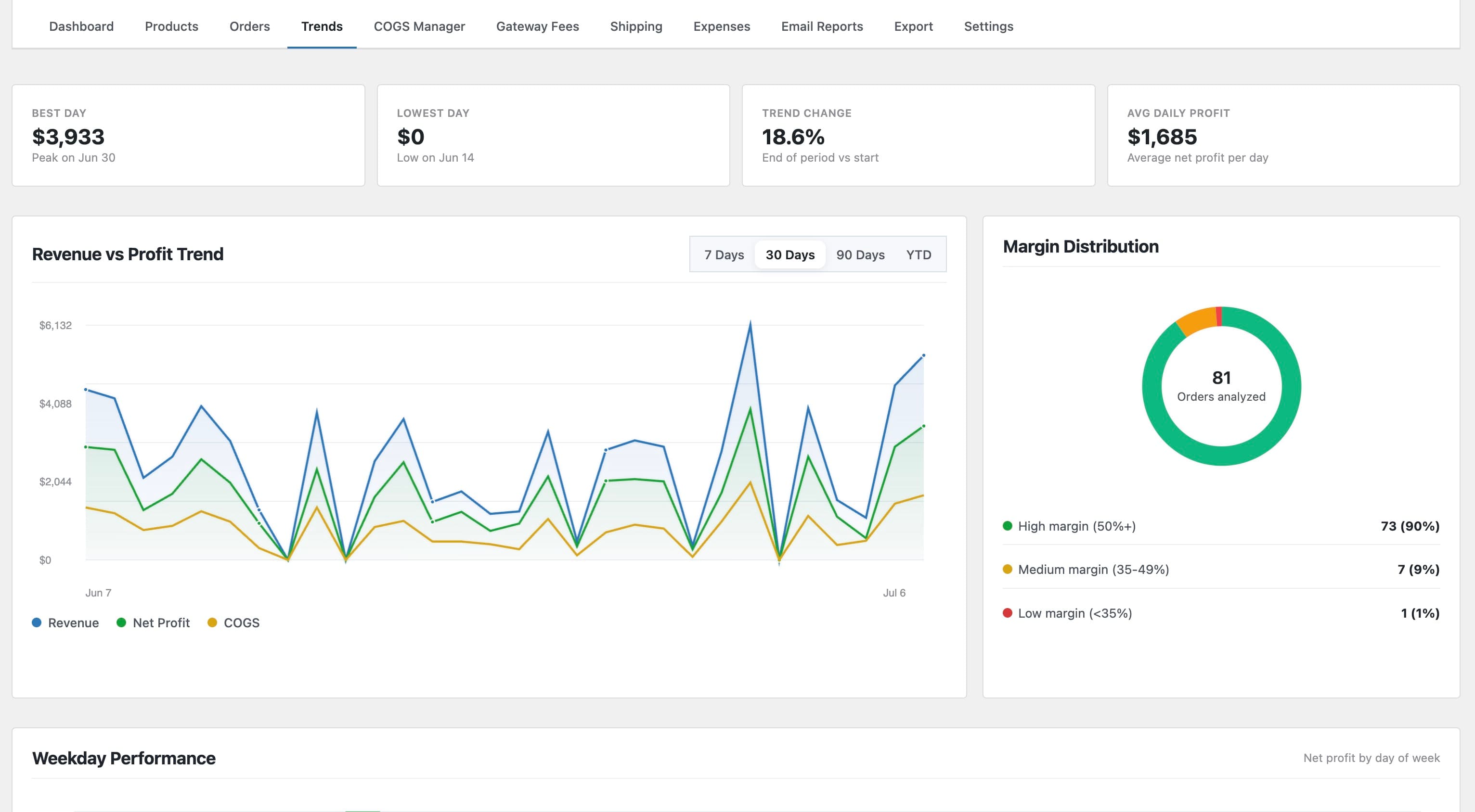 Trend analytics