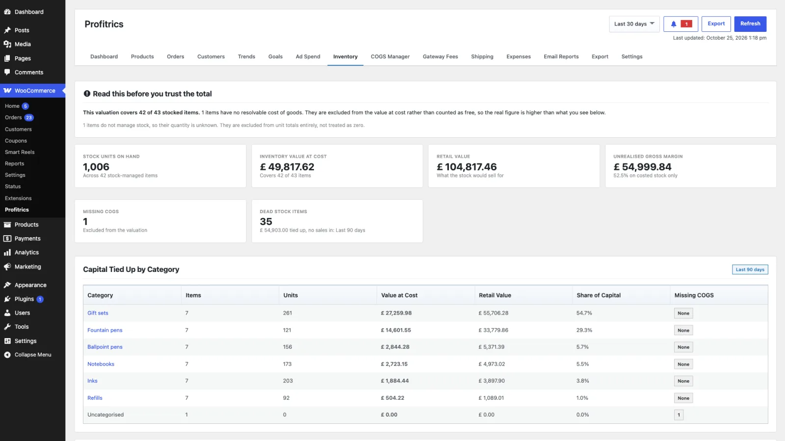 The Inventory tab showing stock valuation at cost and at retail with per-product rows
